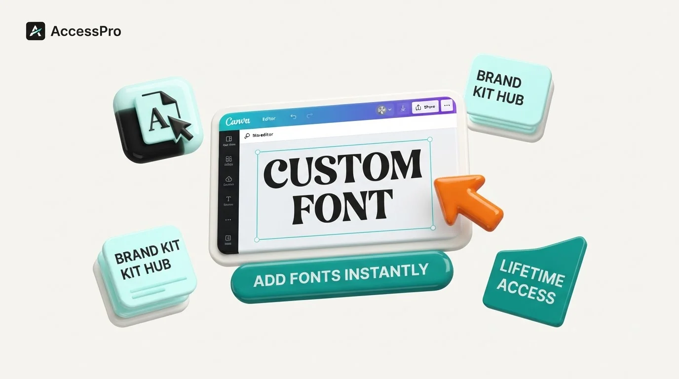 3D illustration of a Canva interface displaying Custom Font text, surrounded by icons for brand kits and font files.