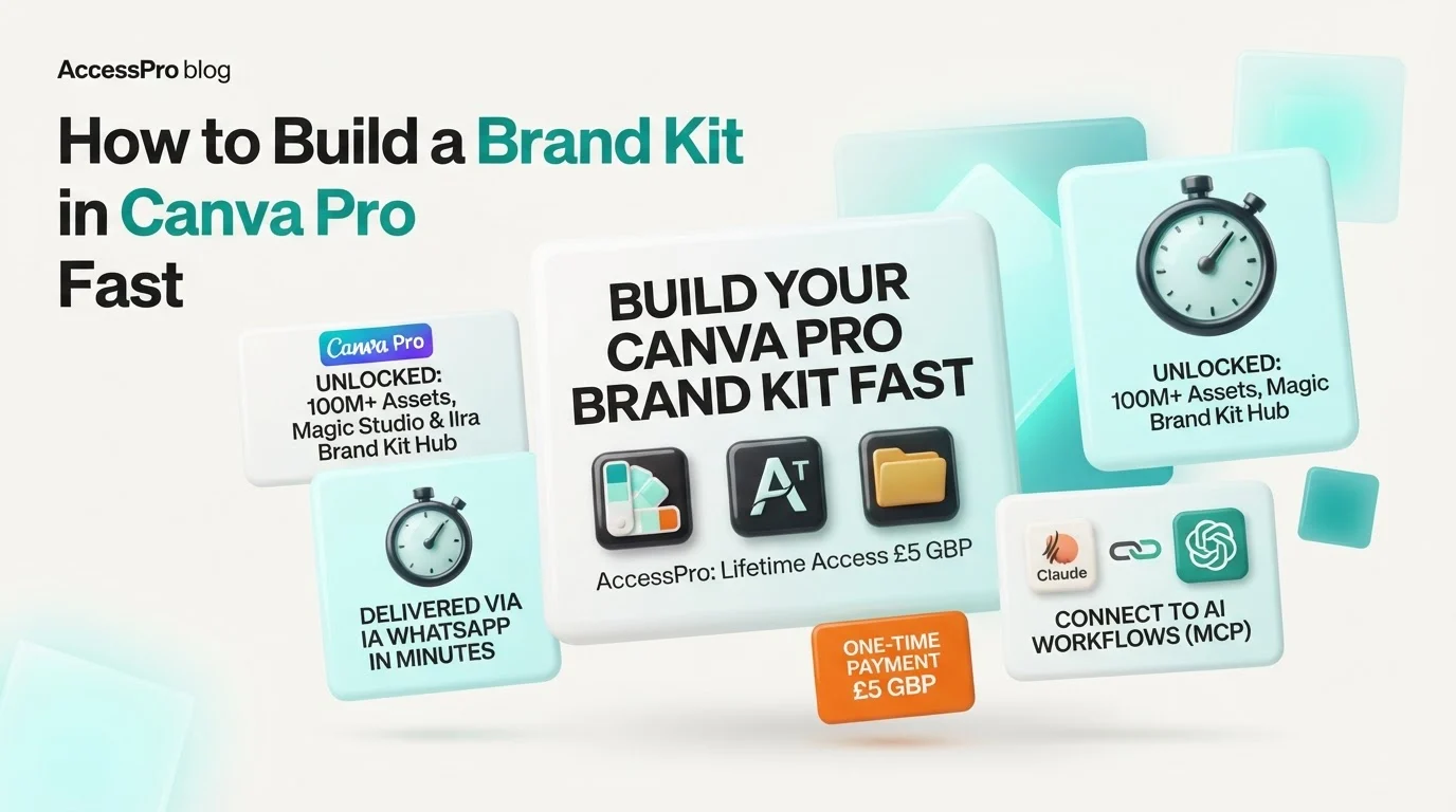 Digital graphic banner with 3D tiles promoting Canva Pro Brand Kit features and lifetime access pricing.