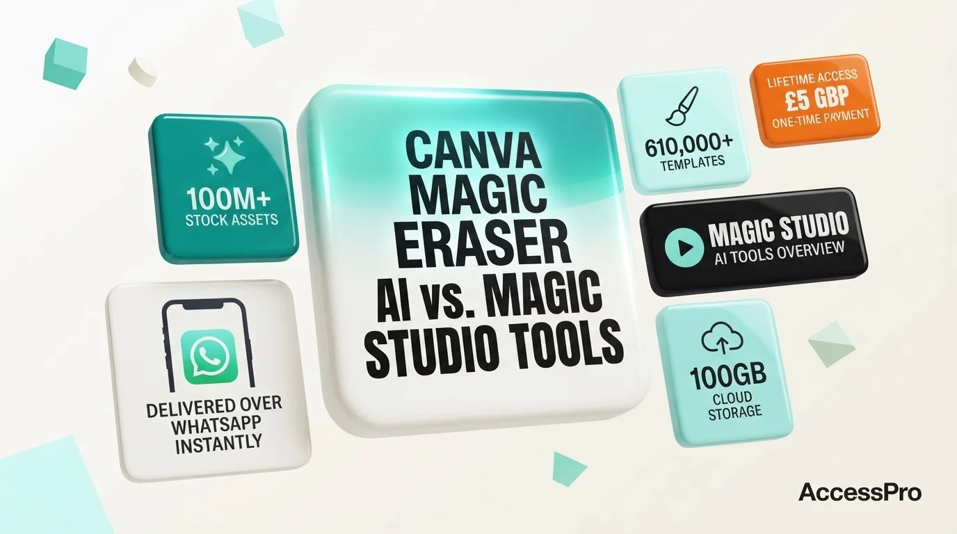 Floating 3D app tiles highlight Canva Magic Eraser AI versus Magic Studio tools features on a light background.