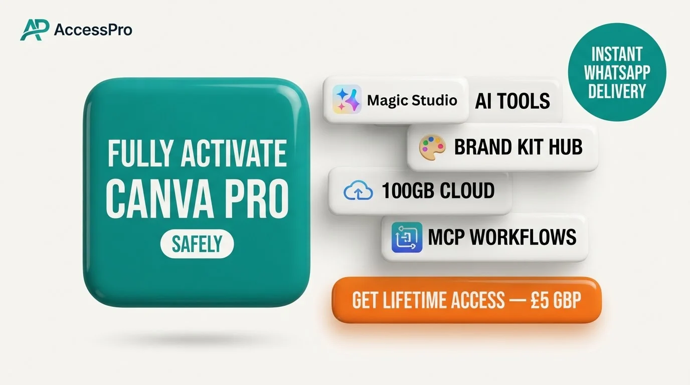 Can Users Fully Activate Canva Pro Safely