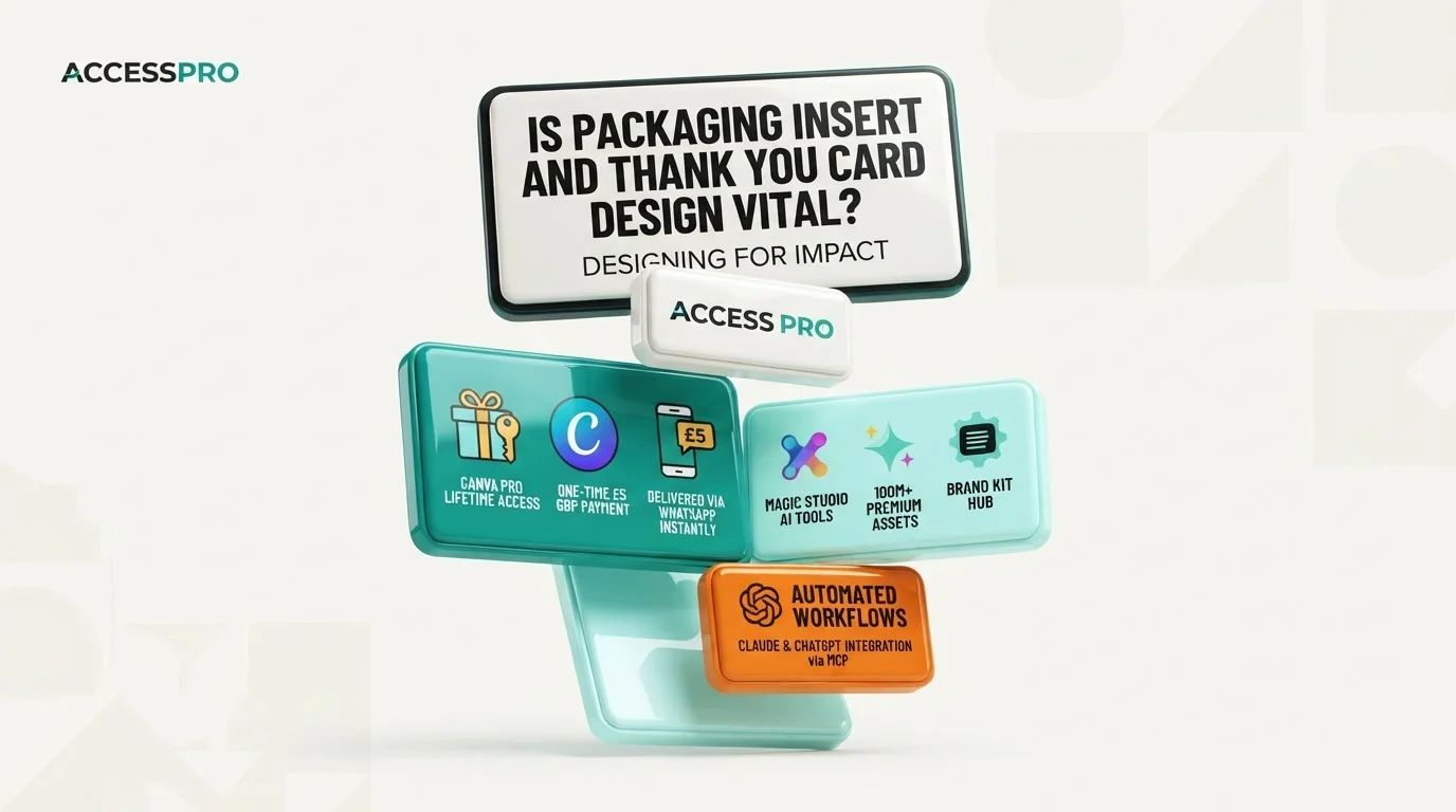 A 3D graphic displays floating digital tiles with text about packaging insert design, Canva Pro, and automated workflows.